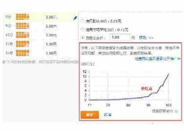 淘宝直通车再祭三大招 每个点击都有数据