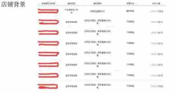 淘宝干货：操盘手复盘如何从销量0到5000？