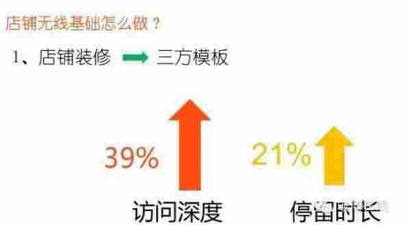 淘宝卖家必看：如何让客户多停留20%的时间？