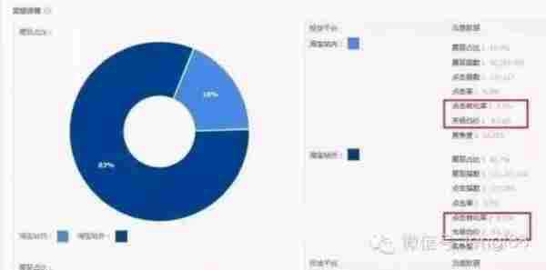 直通车定向！小类目卖家要笑了，嘿嘿嘿