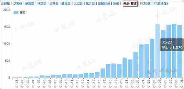 大神告诉你如何将一个淘宝宝贝做到上万搜索量