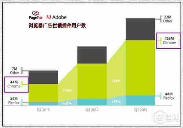 技术颠覆技术：苹果激活广告拦截催生“后广告时代”?