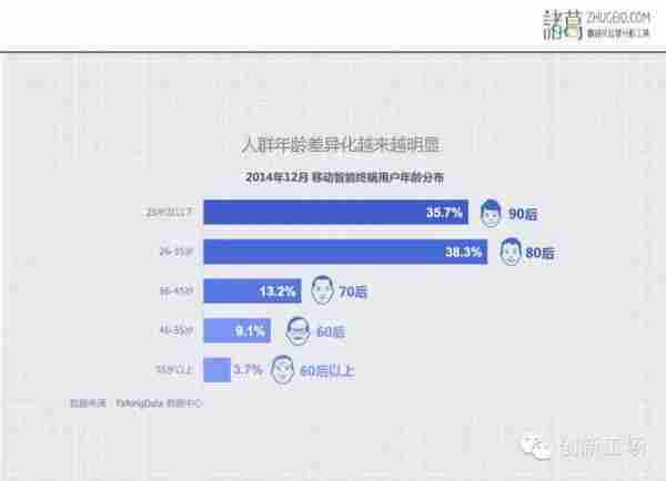 孔淼：用户增长和留存的秘密