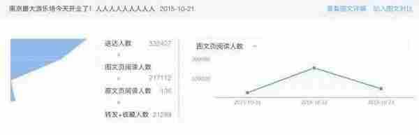 一年写了20篇100000+广告图文，怎么做到的？