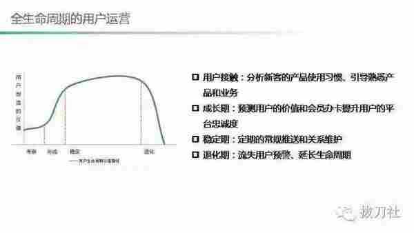 O2O电商类App如何推广？