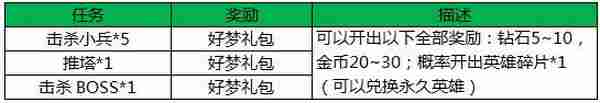 王者荣耀春节活动 新春盛典狂欢活动集锦