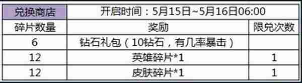 王者荣耀战火燃天版本活动 不知火舞限时兑换