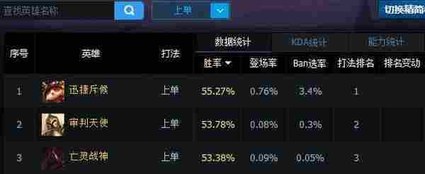 LOL6.14提莫上单天赋加点 英雄联盟6.14上单TM符文出装攻略