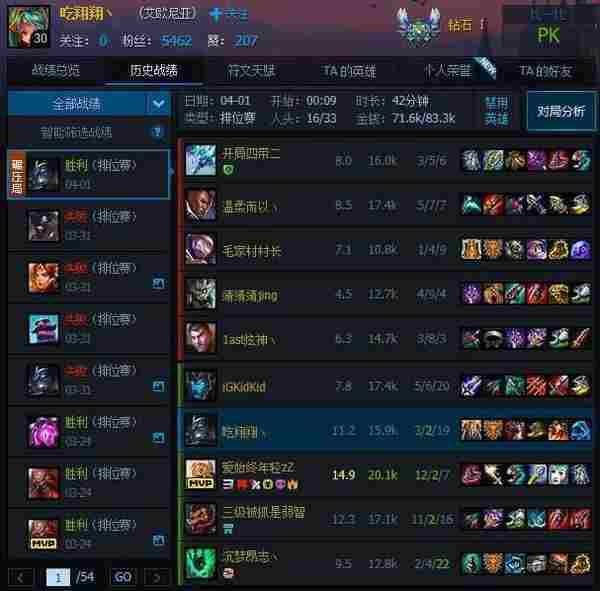 PDD组织老IG开黑LOL排位 意外遇上55开车队 谁