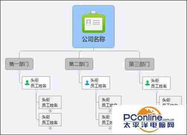 XMind教程：XMind怎么绘制公司的组织结构图?