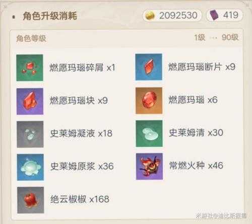 【原神】V4.7攻略 | 香菱角色培养攻略