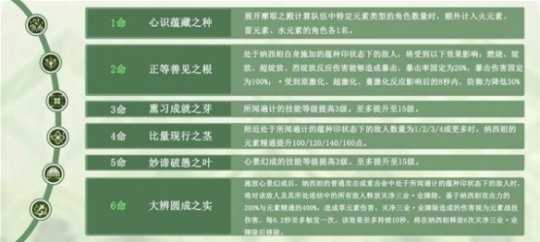 《原神》纳西妲武器搭配分享 纳西妲怎么培养？