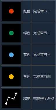 《GRIS》全成就图文攻略 全成就获得指南