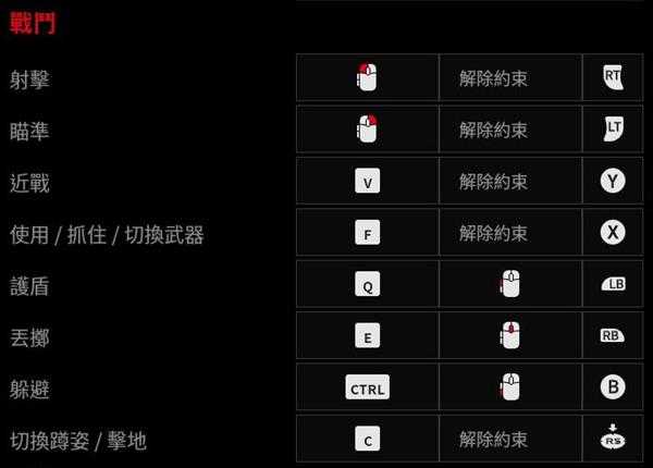 《控制》全剧情流程全支线图文攻略 全隐藏地点全收集攻略