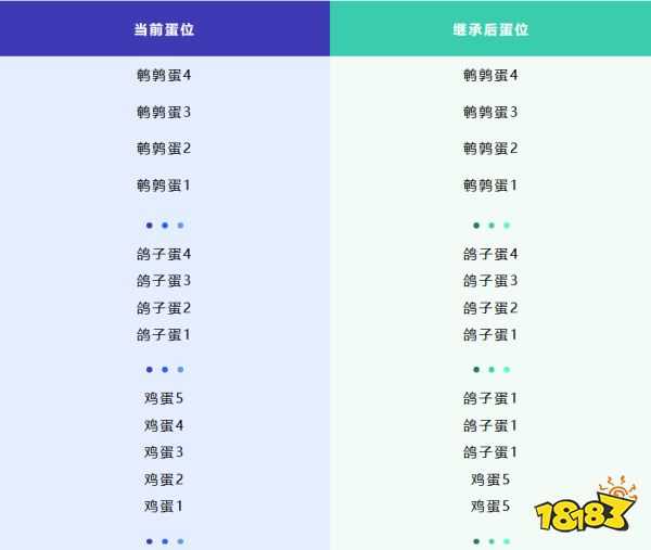 蛋仔派对勇闯龙蛋岛盲盒介绍 勇闯龙蛋岛盲盒有什么