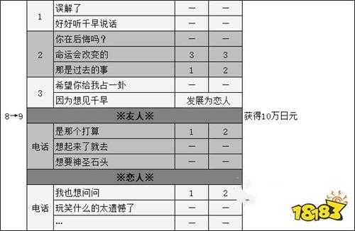 女神异闻录5御船千早coop攻略 p5r御船千早对话选项攻略