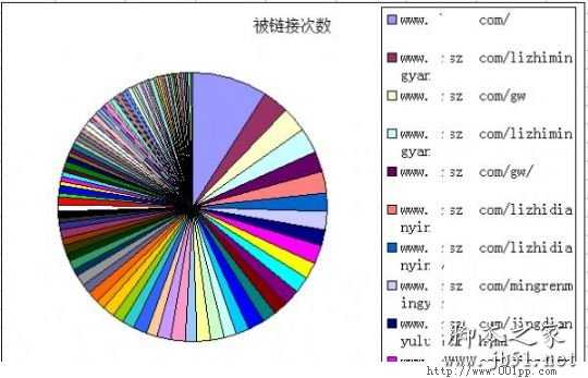 用百度外链工具解密百万流量牛站链接策略