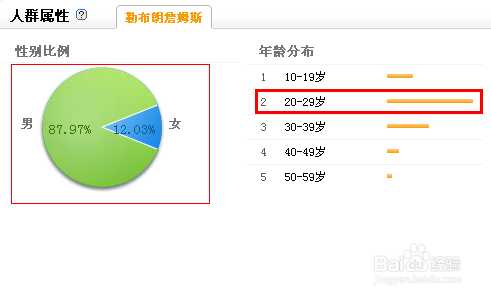 怎么查看百度指数?百度指数分析报告