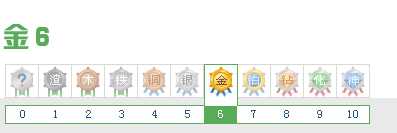 网站知名度多重要? 知名度对网站建设影响的详细分析