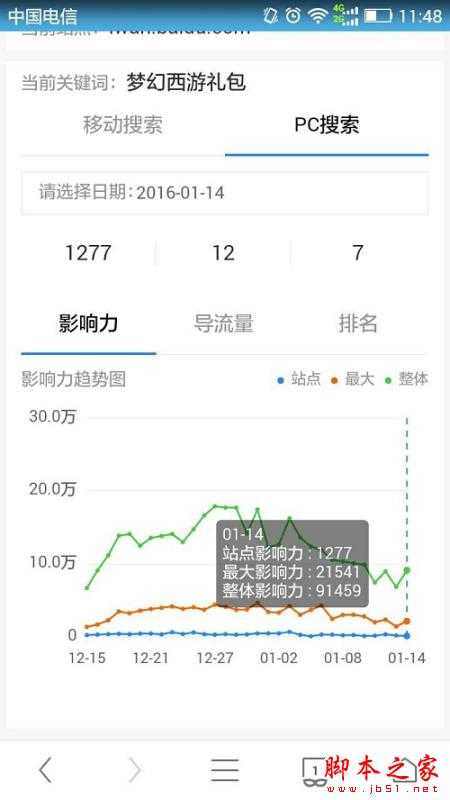 站长平台对百度流量与关键词工具进行重大升级：推“关键词影响力”