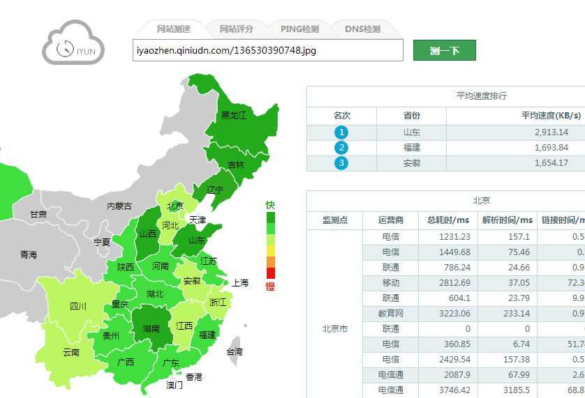 使用七牛云存储加速网站前端文件的教程