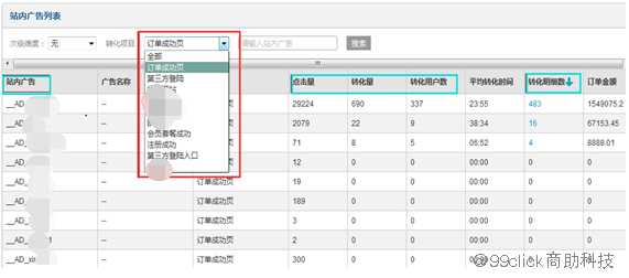 什么是站内广告?站内广告运营分析提升销量