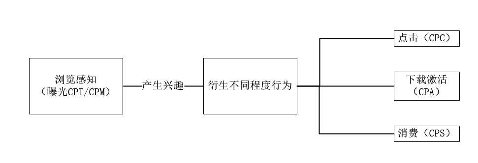 扫盲贴：互联网常用名词及基础知识解析